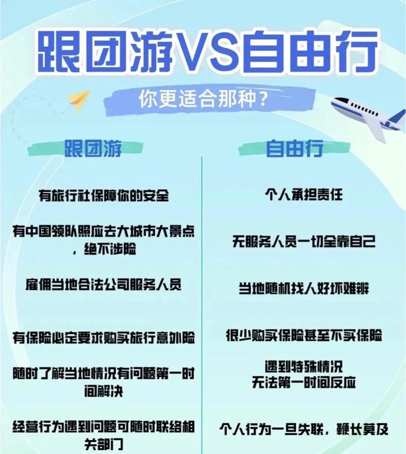 2023年出境游趋势分析：踏上异国他乡的新旅程